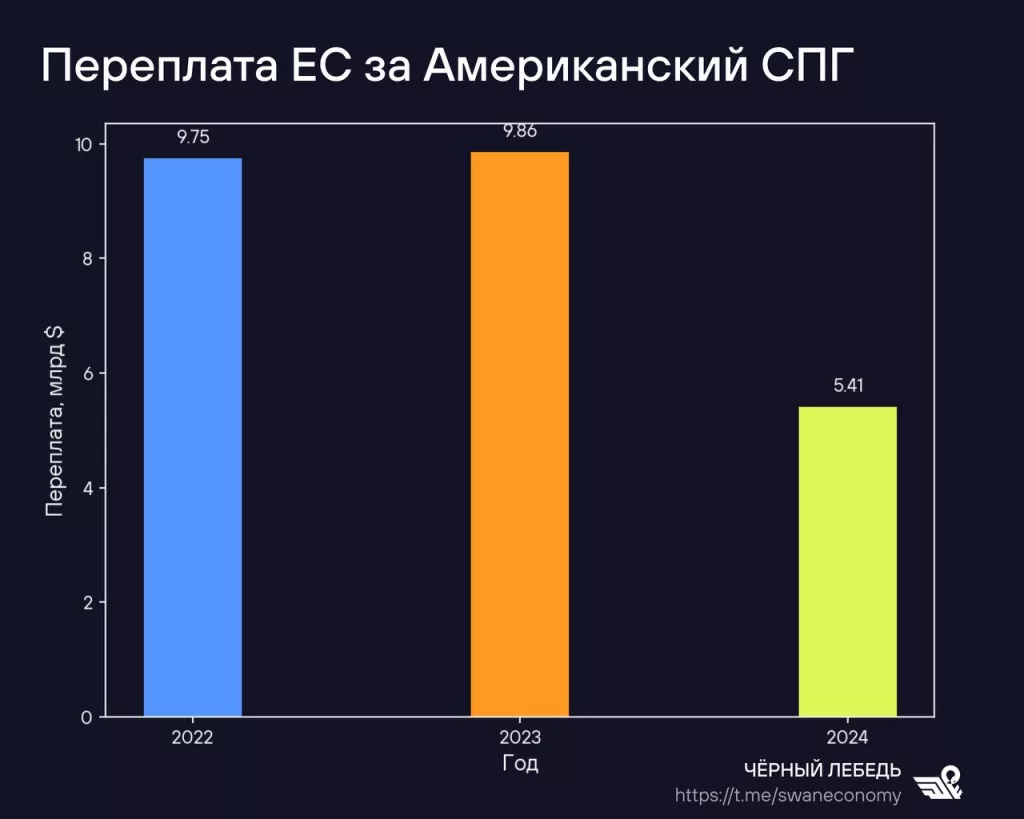 Нефтегазовые санкции ЕС против России — форма дани Евросоюза США