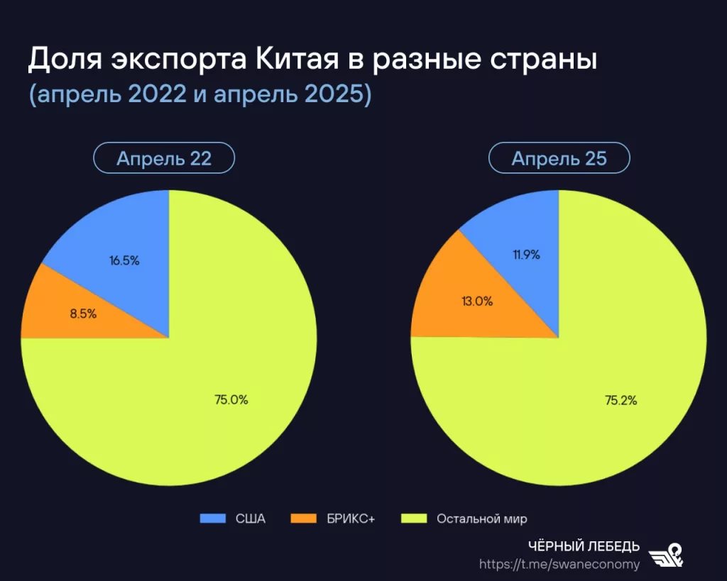 В США уже готовы праздновать торговую «победу» над КНР