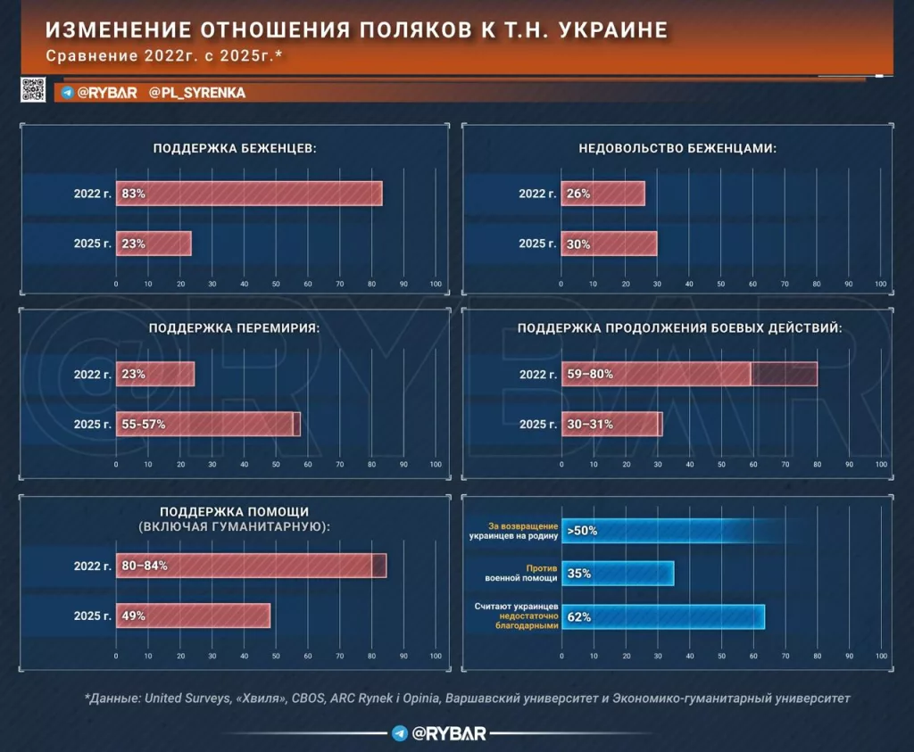 Конец показушного братства. Как кандидаты в президенты Польши используют антиукраинский популизм