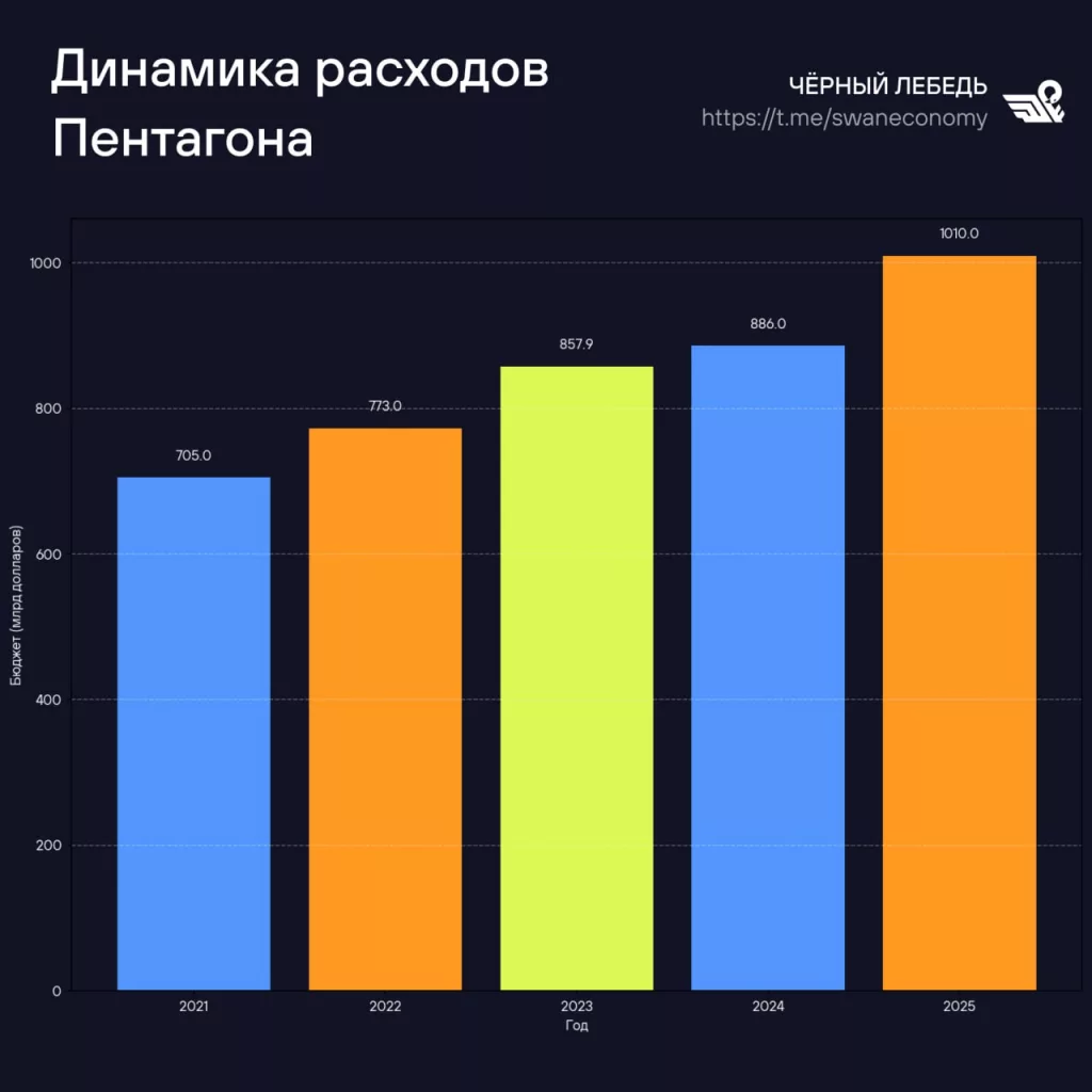Лоббисты ВПК США давят на Трампа