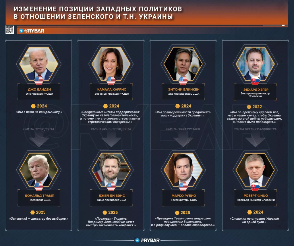 Год нелегитимности, как изменилось отношение к Зеленскому западных политиков