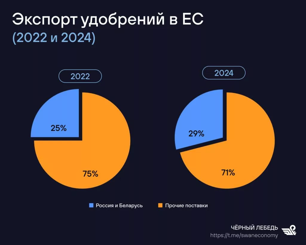 Европарламент — марионетка в руках североатлантической элиты — выполняет заказ на уничтожение сельского хозяйства в ЕС