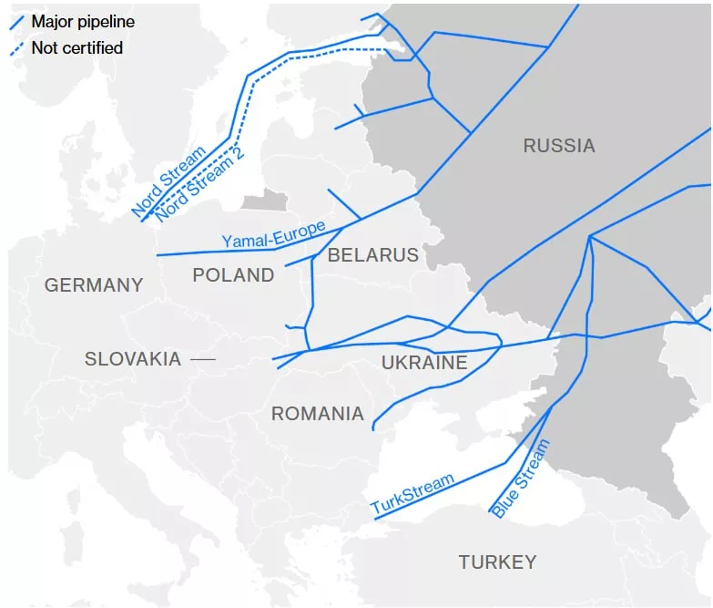 ЕС уже сегодня начинает обсуждать возможные санкции против «Северного потока — 2»