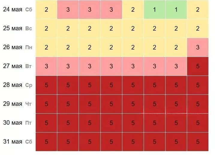 Мощнейшая и затяжная магнитная буря накроет Землю уже во вторник и продлится аж до начала июня