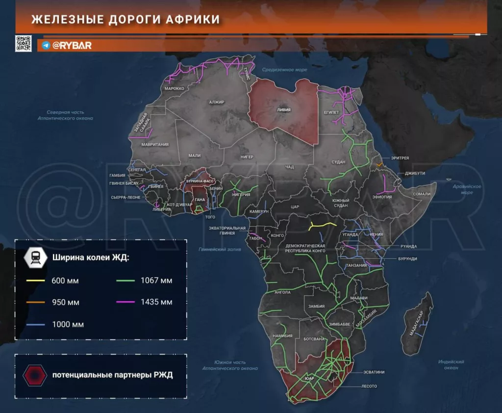 Железные дороги — Африке