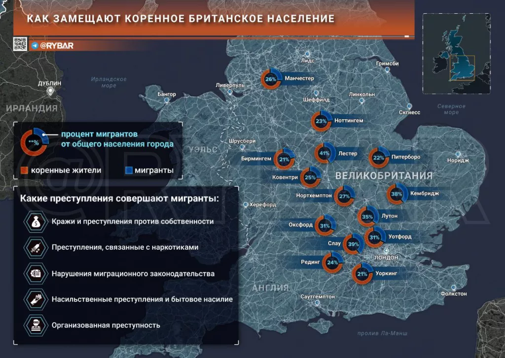 Не мигранты, а армия вторжения: Как замещают коренное население Британии