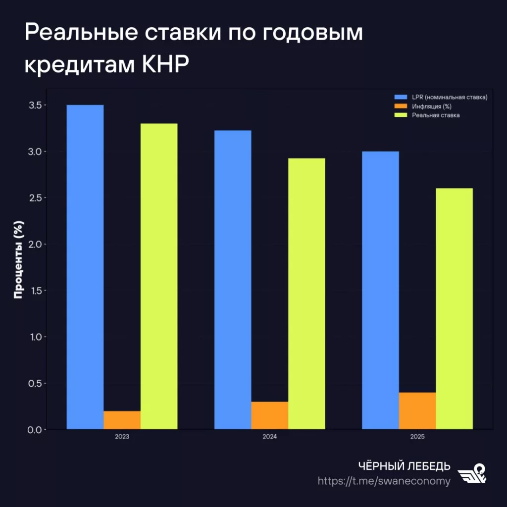 Госбанки КНР задают хороший тон для экономики своей страны