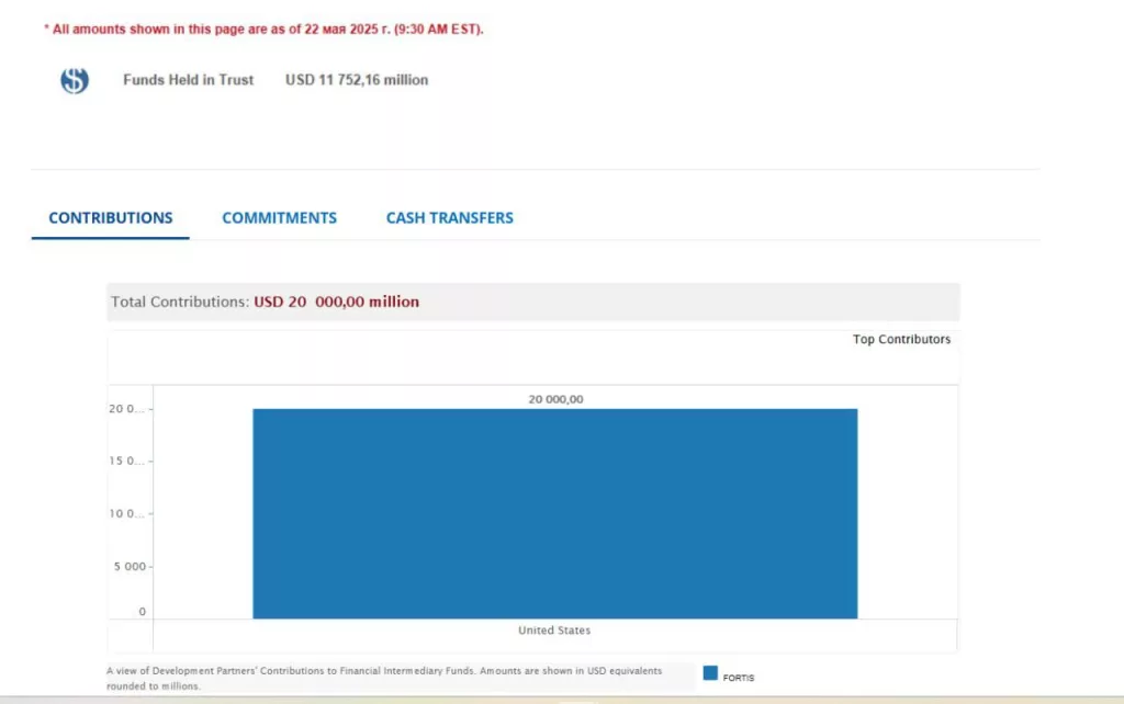 «У Украины нет денег в бюджете», — эту информацию довольно популярных украинских ресурсов охотно тиражируют российские СМИ