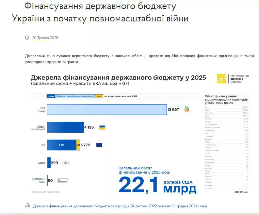 «У Украины нет денег в бюджете», — эту информацию довольно популярных украинских ресурсов охотно тиражируют российские СМИ