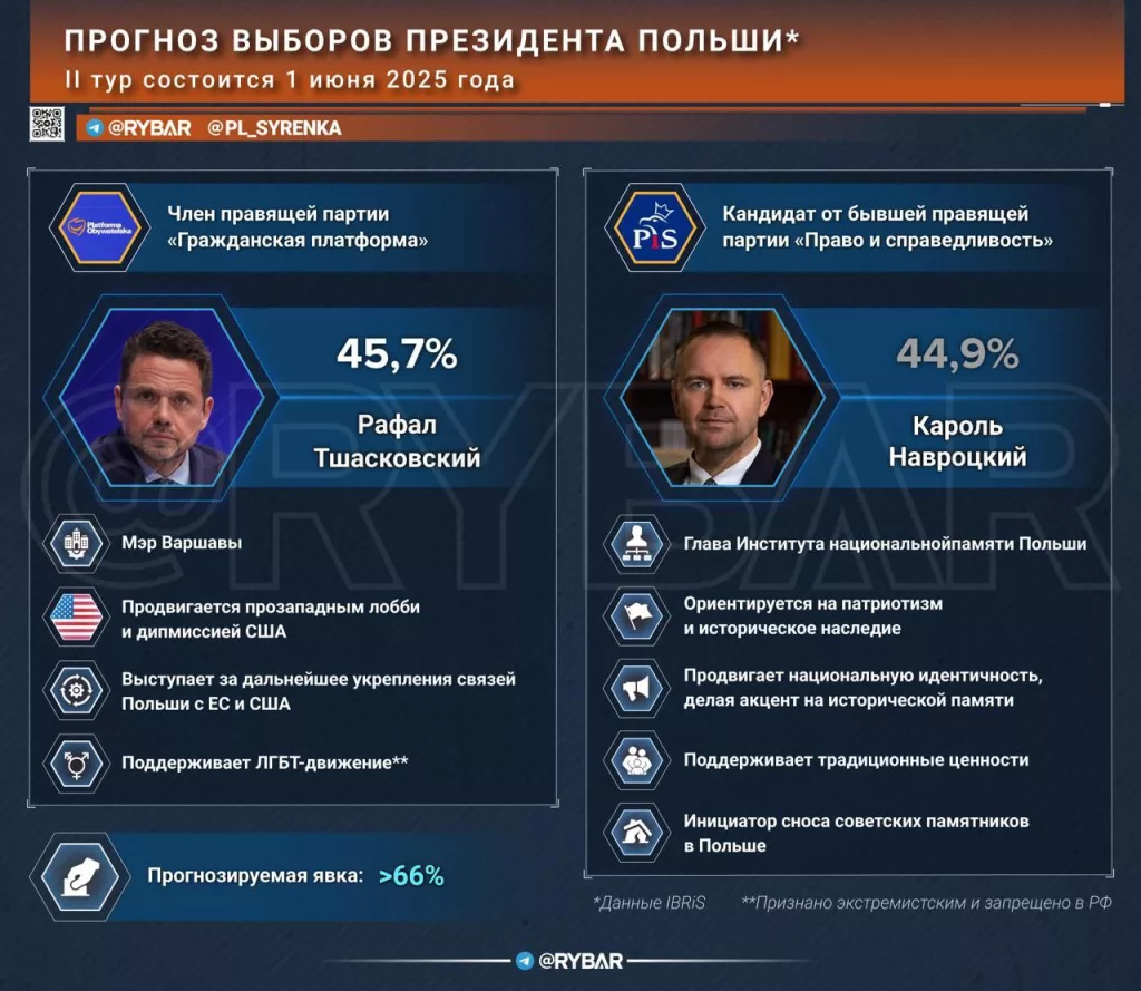 Наркоман или фанат ЛГБТ*? Кто станет президентом Польши?
