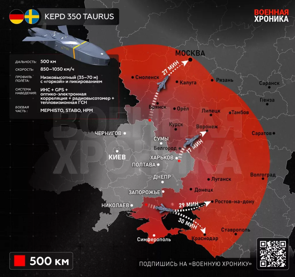 Самое опасное в истории с потенциальной передачей TAURUS на Украину - это то, что немецкие ракеты на данный момент самое дальнобойное, что могут дать Киеву