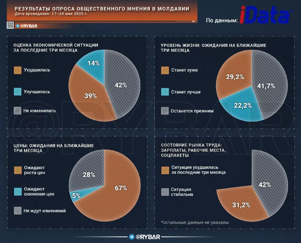 Молдавия пессимистичная. Молдаване теряют веру в будущее