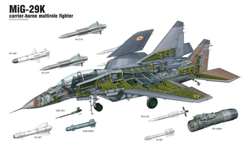В Индийском ВМС эскадрилья INAS 303 - Black Panthers (Черные пантеры) работающие на палубных истребителях МиГ-29К(КУБ) отмечают свое 12-летие со дня образования (11.05.2013), базируются на авиабазе Ганза (Даболим) в Гоа