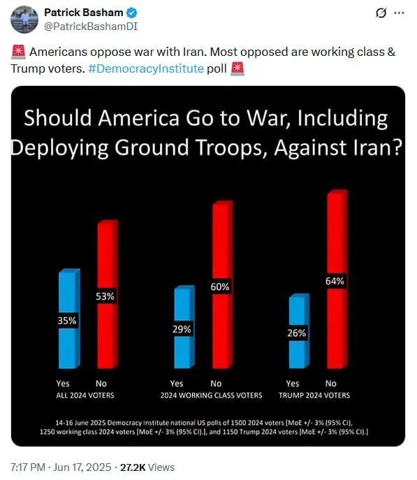 Согласно данным последнего опроса, американцы выступают против войны США с Ираном