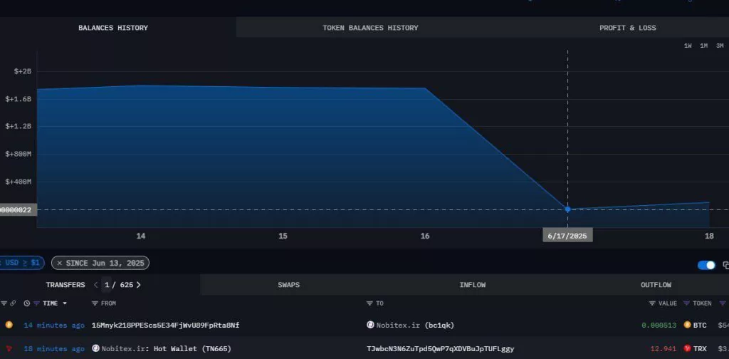 Менее заметными на фоне израильских авиаударов стали действия Израиля в киберпространстве, в частности, взлом сегодня утром крупнейшей иранской криптобиржи Nobitex