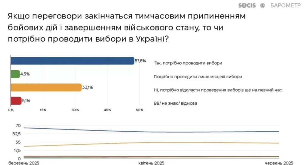 Выборы без выбора? Зеленский снова впереди — но с каким отрывом