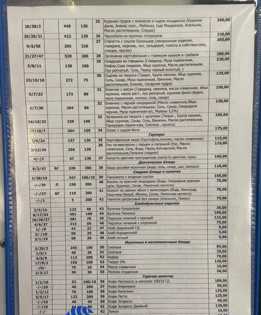 Что почём в столовой Госдумы. Самое доступное блюдо обойдётся всего в 15 рублей — за эту сумму предлагают 60 граммов свеженатёртой моркови или молодой капусты