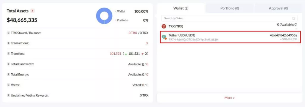 Менее заметными на фоне израильских авиаударов стали действия Израиля в киберпространстве, в частности, взлом сегодня утром крупнейшей иранской криптобиржи Nobitex