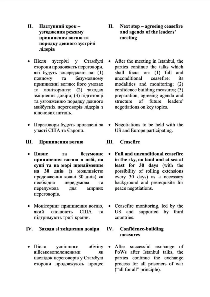 Нарушение договорённостей ещё до завершения переговоров: Киев обнародовал свой меморандум