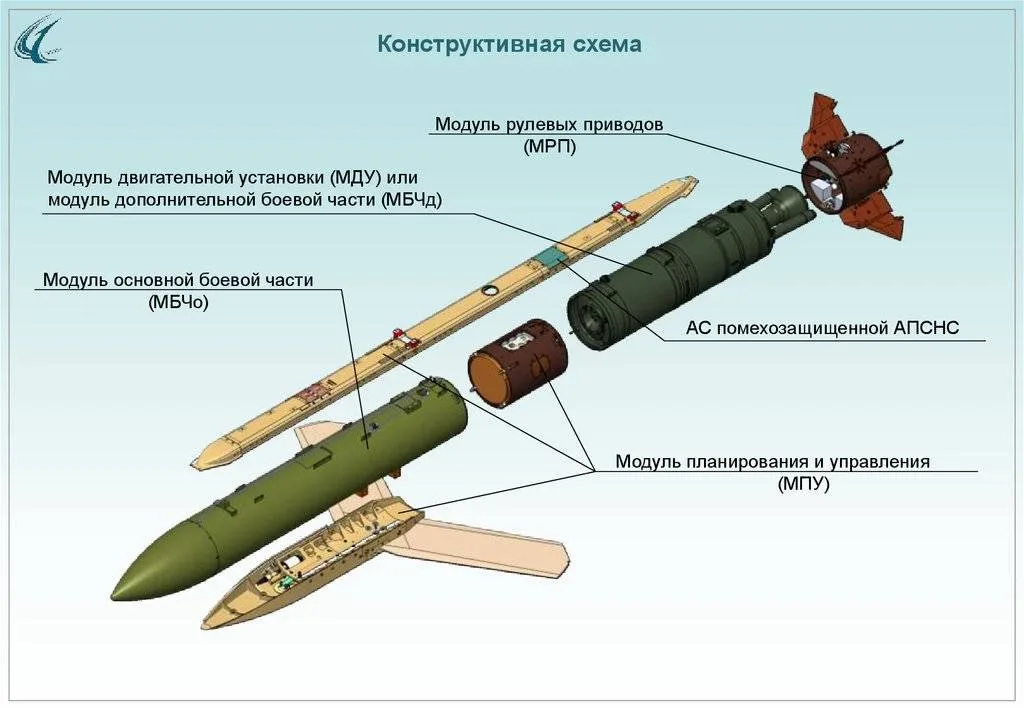 Новый боеприпас для ударов по тылам