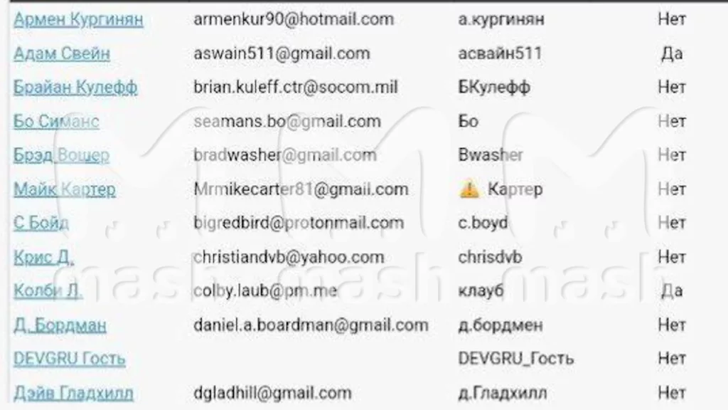 ВСУ потеряли доступ к спутниковым снимкам Maxar, которые использовались с начала СВО для анализа боевой обстановки, подготовки контрнаступлений и наведения западных систем, таких как HIMARS
