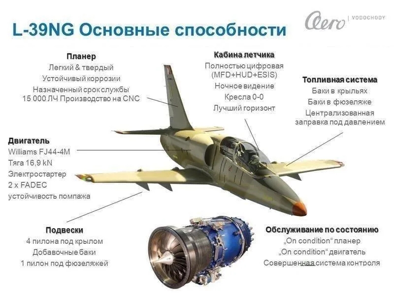 Учебно-боевые самолёты L-39NG ВВС Вьетнама. Наши дни