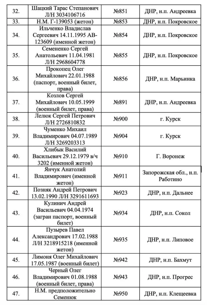 Списки идентифицированных тел военных ВСУ, от которых отказался Киев, опубликовал губернатор Запорожской области