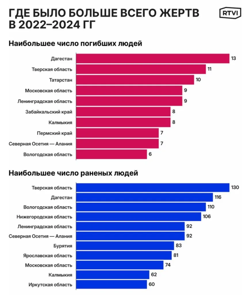 СМИ подсчитали, в каких регионах и на каких трассах происходит больше всего ДТП с животными