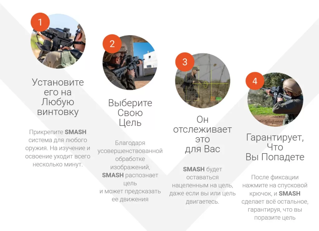 Армия США заказала пехотинцам умные прицелы SMASH для борьбы с дронами