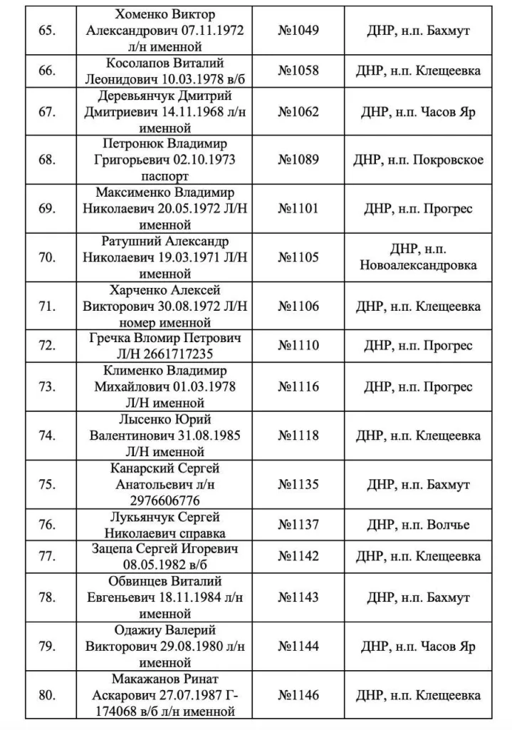 Списки идентифицированных тел военных ВСУ, от которых отказался Киев, опубликовал губернатор Запорожской области
