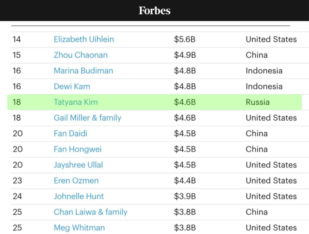 Татьяна Ким вошла в топ-50 самых богатых женщин мира по версии журнала Forbes. — с состоянием $4,6 млрд