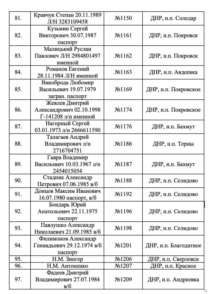 Списки идентифицированных тел военных ВСУ, от которых отказался Киев, опубликовал губернатор Запорожской области