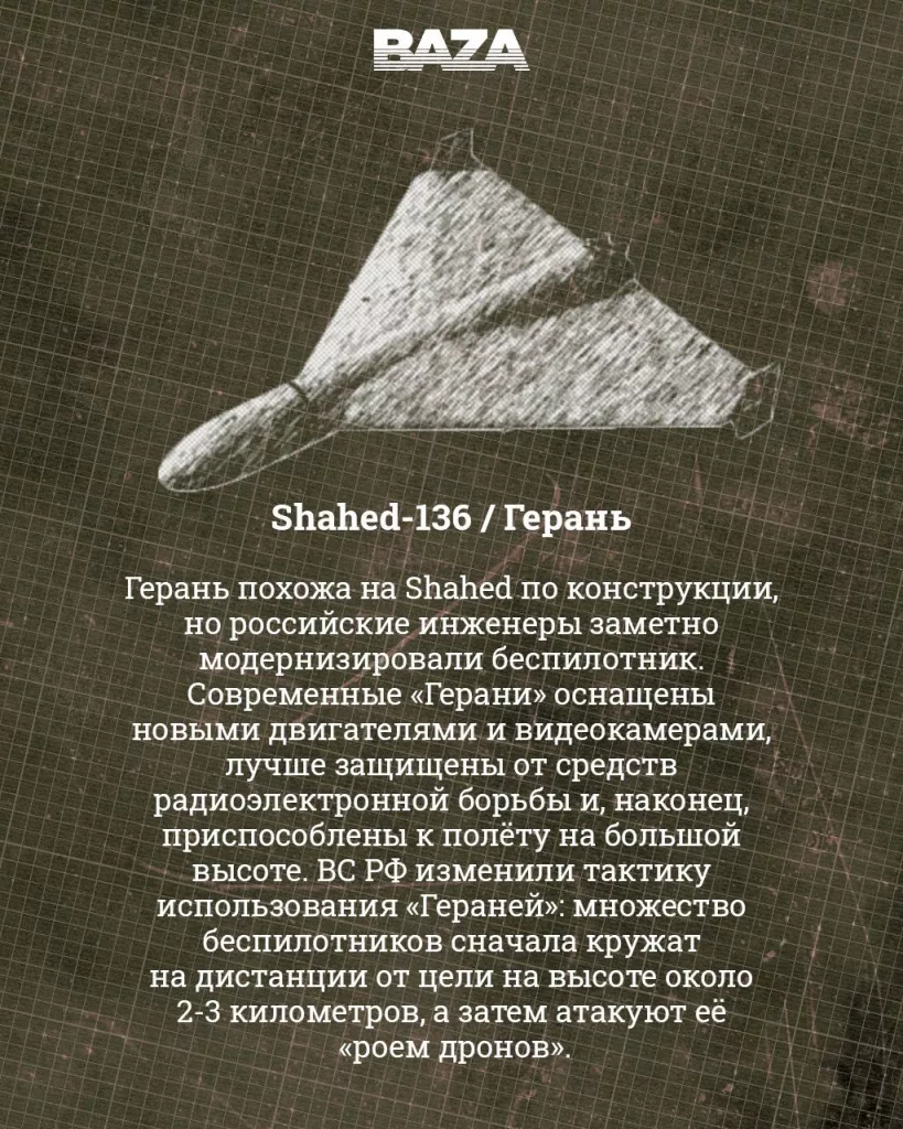 Дрон Shahed-136 — «визитная карточка» Ирана, о которой снова стали говорить после очередного витка ирано-израильского конфликта. Удивительно, но корни этого дрона уходят во времена холодной войны