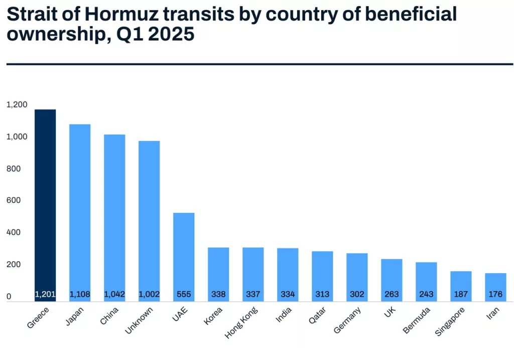 Чьи суда ходят через Ормузский пролив? Данные Lloyd’s List