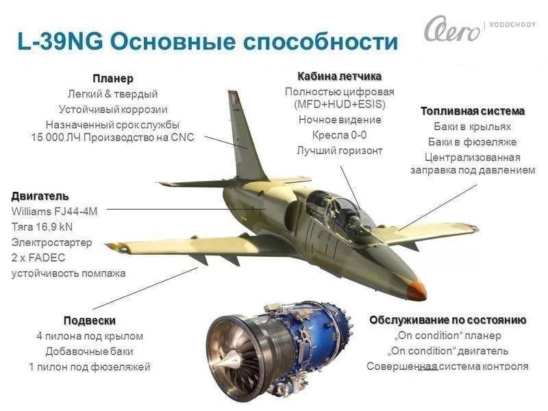 Чешская Aero Vodochody рапортует, что завершила поставку первых трех учебно-боевых самолётов L-39NG для ВВС Венгрии
