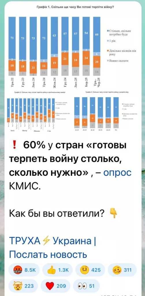 Украинцев разозлили результаты опроса КМИС о «готовности терпеть войну»