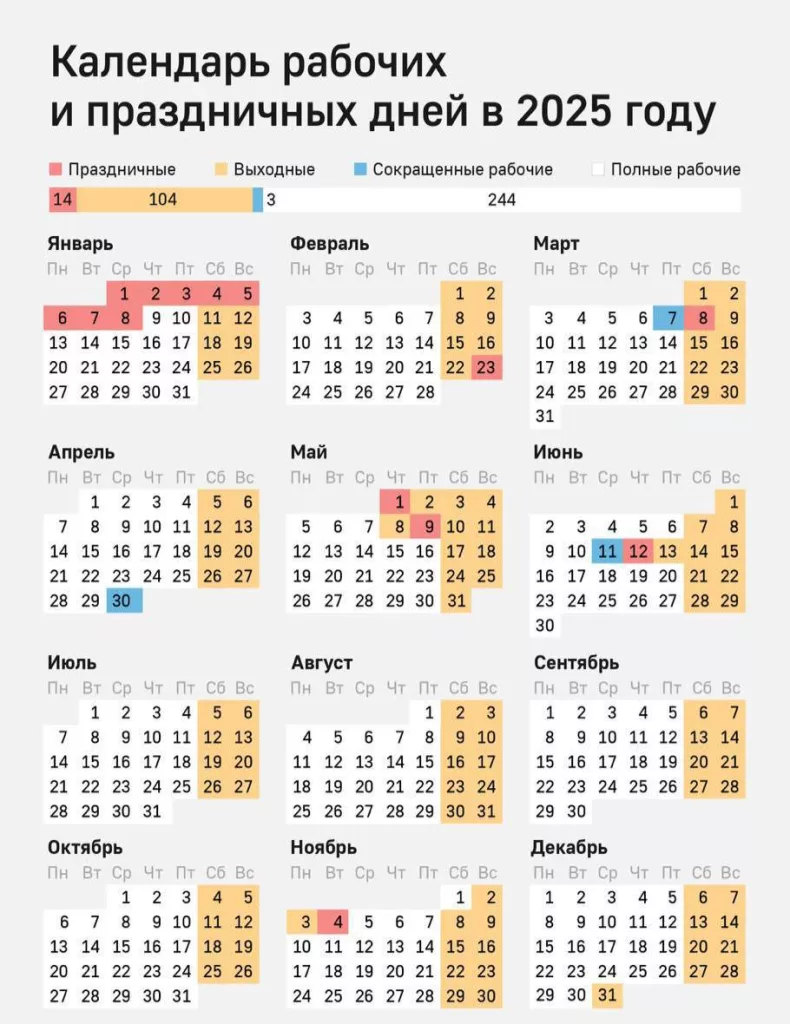 Через неделю, россиян ждет трехдневная рабочая неделя