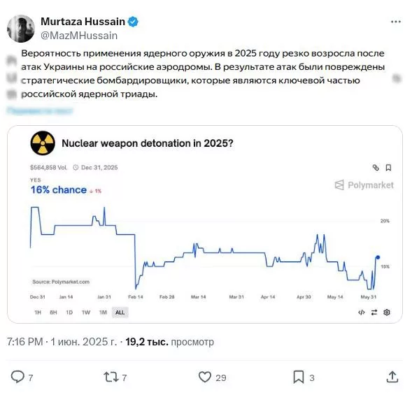 "За океаном" дали оценку вероятности применения ядерного оружия