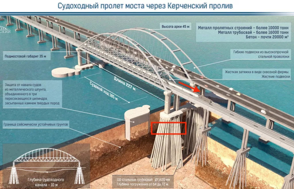 Вражеские каналы после неудачной утренней попытки взорвать наш любимый Крымский мост выдают информационные заготовки