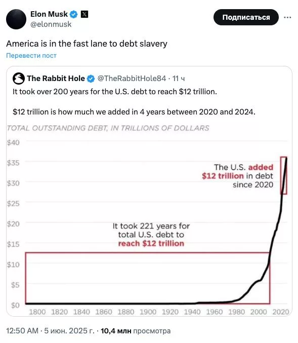 Илон Маск: Америка стремительно движется к долговому рабству