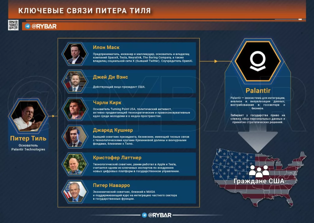 Кто здесь власть? Кто на самом деле стоит за новой американской администрацией?