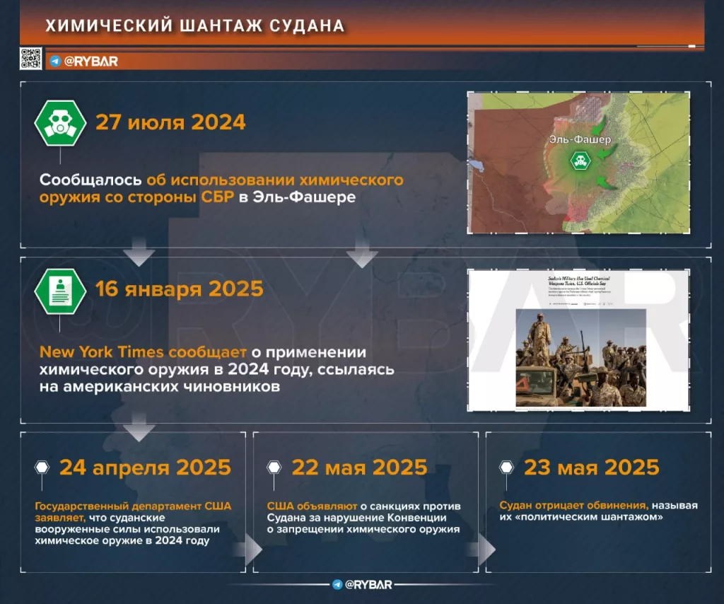 Химический шантаж: Излюбленный прием США или реальная угроза?