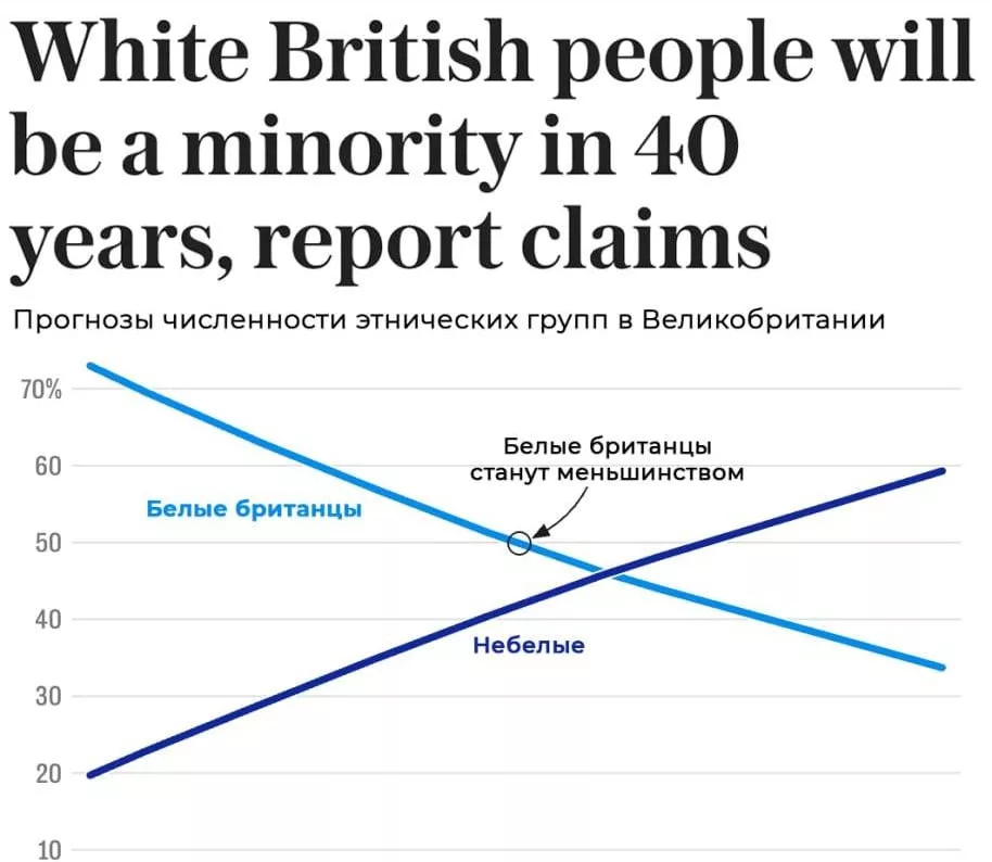 Белые британцы станут меньшинством к 2063 году