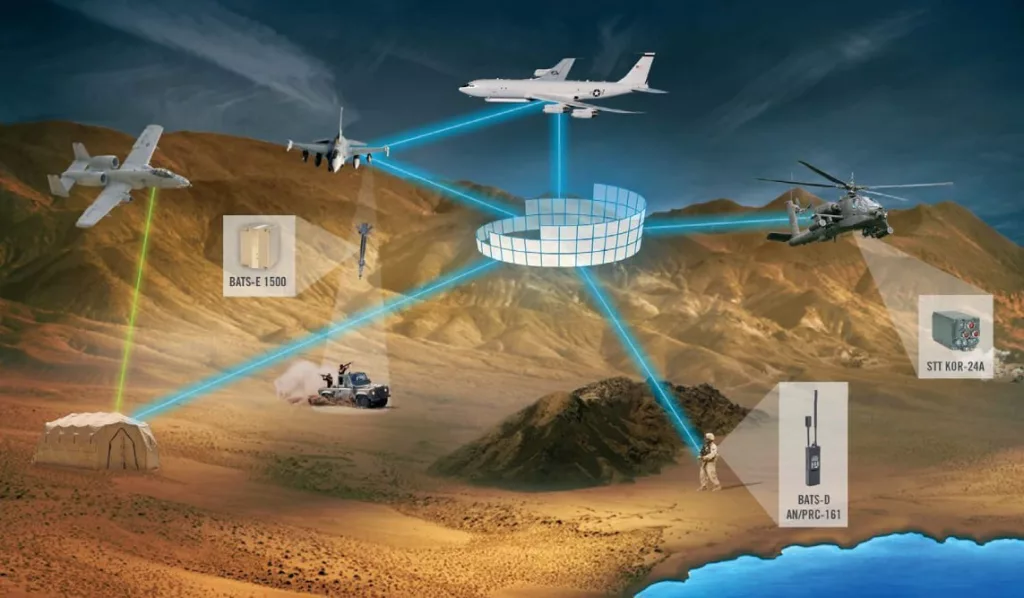 Что такое Link 16 и зачем он нужен Украине?