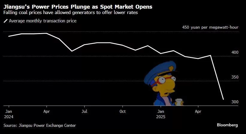 В Китае падают цены на электроэнергию