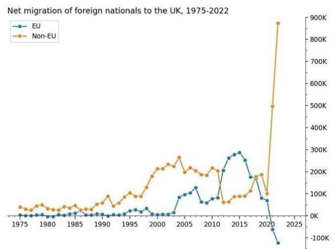 В 72 школах Британии не осталось ни одного белого британца