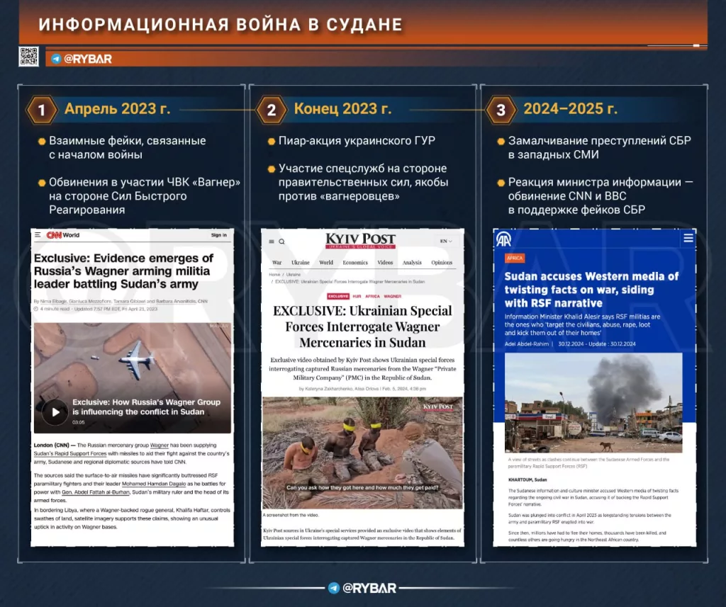 Информационная война в Судане. Поле битвы за умы