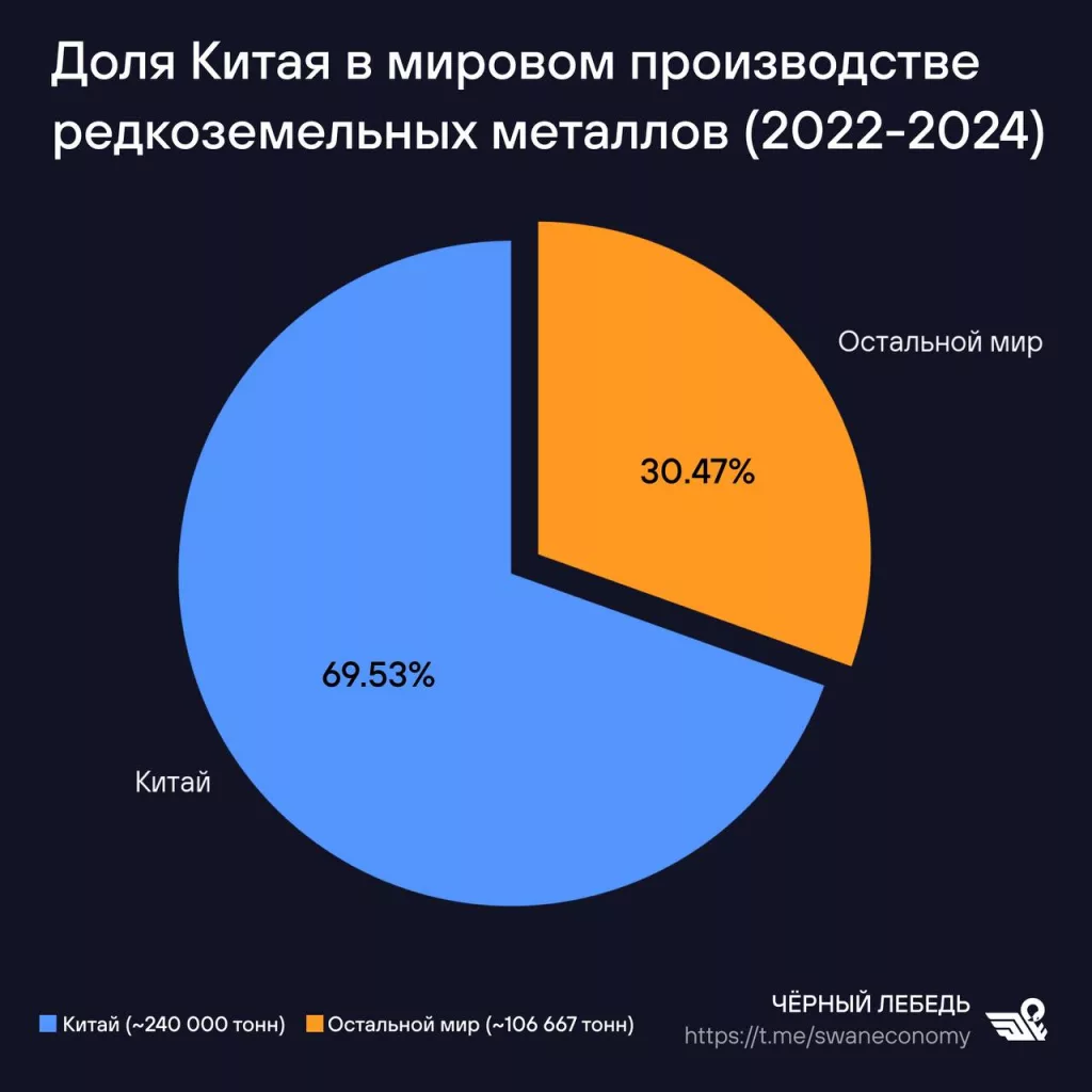 В КНР опасаются, что Пентагон потрошит американские авто в поисках редкоземельных металлов