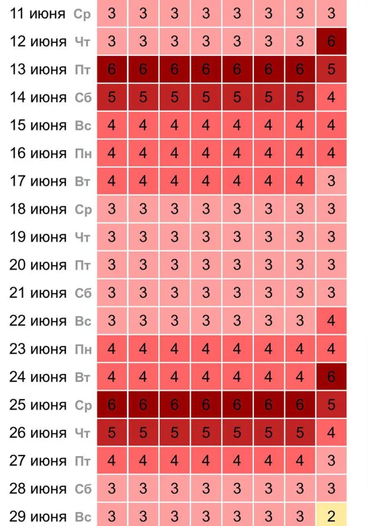 Ад для метеозависимых начинается уже в эту среду — Землю накроет мощнейшая буря, которая продлится до конца месяца