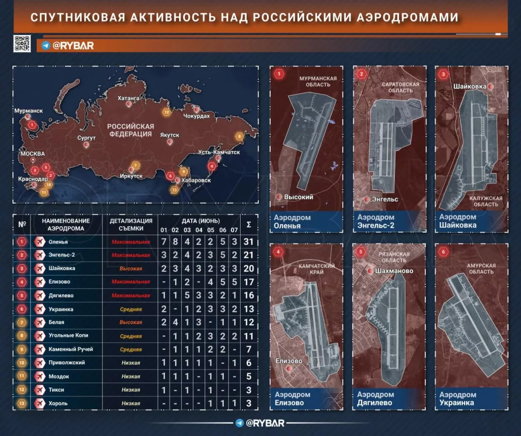 Наблюдение идет вовсю: Какие аэродромы и авиабазы под прицелом?